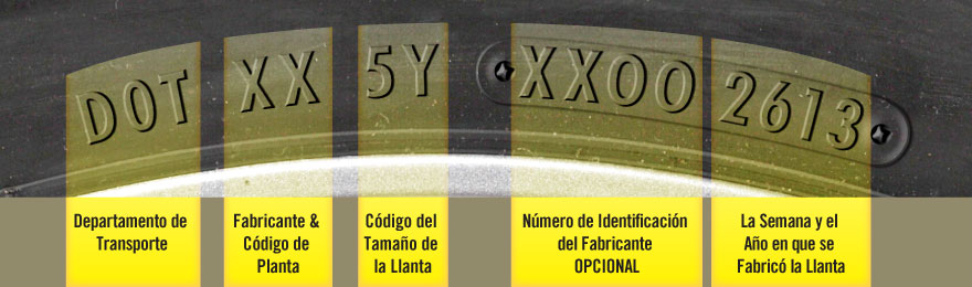 Envejecimiento de las llantas