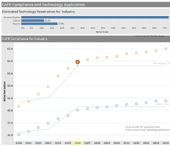 Corporate Average Fuel Economy  NHTSA