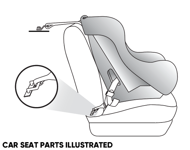 Car Seat & Booster Seat Safety, Ratings, Guidelines