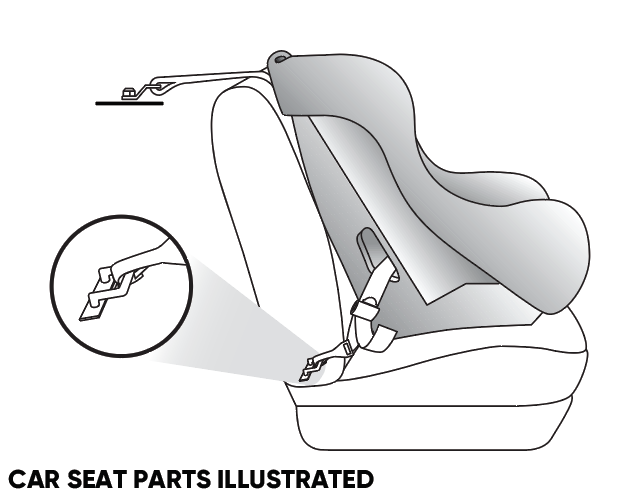 Where to Put Car Seat, Car Seat Position