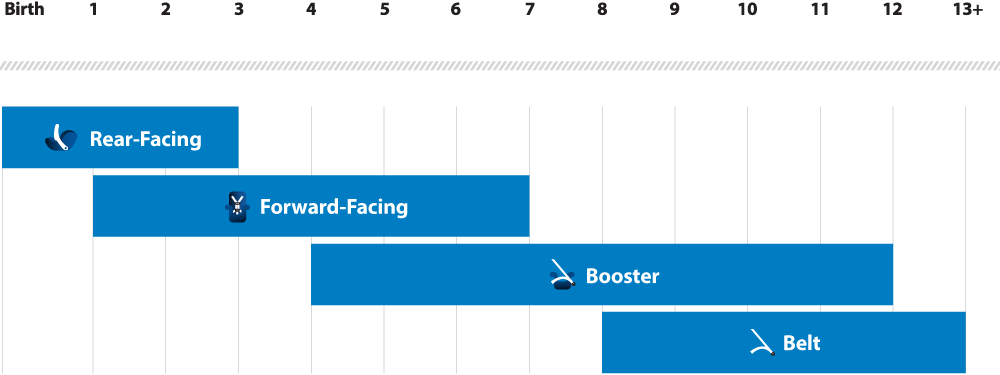 Car booster hotsell seat height requirements