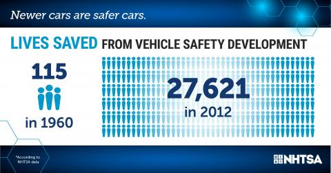 Newer Cars Are Safer Cars | NHTSA