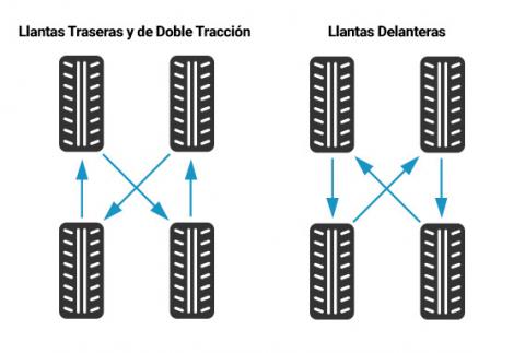 Lleva los neumáticos como si estuvieran nuevos siempre con este