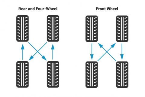 Buying Tires Guide: What Do the Tire Numbers Mean?