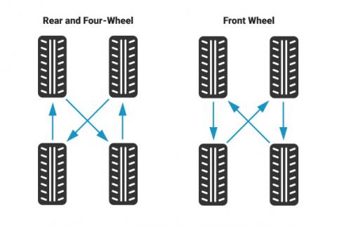 Things To Do When You Get A Flat Tire